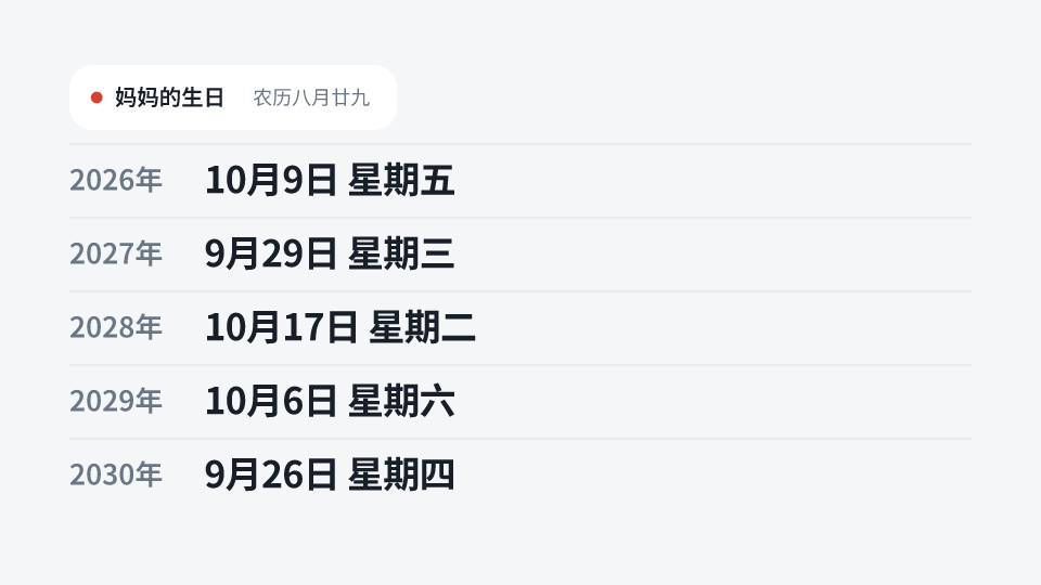 妈妈的生日 · 农历八月廿九: 2026年 10月9日 星期五, 2027年 9月29日 星期三, 2028年 10月17日 星期二, 2029年 10月6日 星期六, 2030年 9月26日 星期四