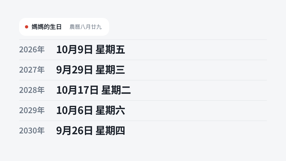 媽媽的生日 · 農曆八月廿九: 2026年 10月9日 星期五, 2027年 9月29日 星期三, 2028年 10月17日 星期二, 2029年 10月6日 星期六, 2030年 9月26日 星期四