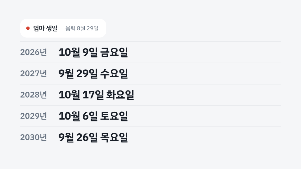 엄마 생일 · 음력 8월 29일: 2026년 10월 9일 금요일, 2027년 9월 29일 수요일, 2028년 10월 17일 화요일, 2029년 10월 6일 토요일, 2030년 9월 26일 목요일